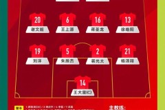 国足迎战巴林 世预赛关键对决 意大利队首胜士气高涨